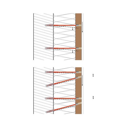 Eurotec EiSYS-2: Schema der Befestigung einer Fassadenunterkonstruktion.